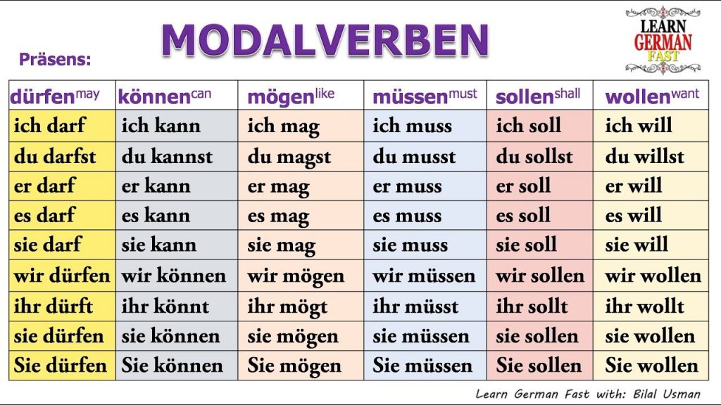 Modalni Glagoli I Zašto Su Sjani Za Upotrebu | Kraft